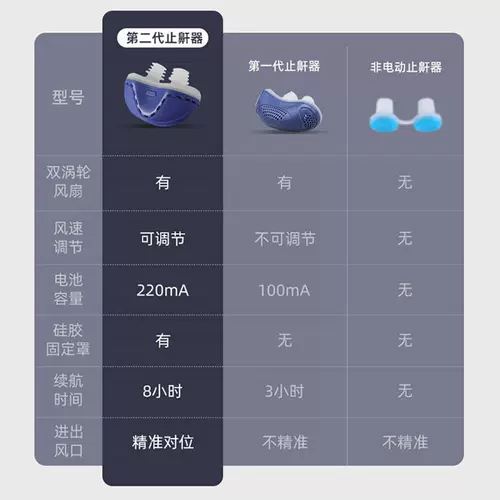 Вторая генерация Новая электрическая остановка храп артефакт Дома