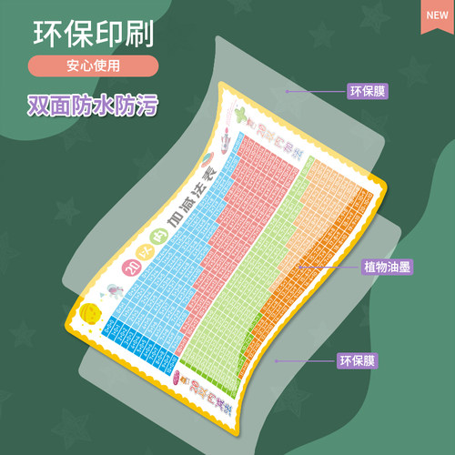 20以内加减法口诀表墙贴十以内儿童一年级数学神器加减法挂图贴画 - 图2