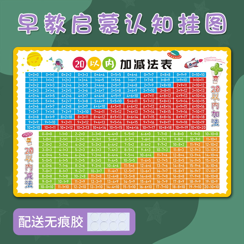 20以内加减法口诀表墙贴十以内儿童一年级数学神器加减法挂图贴画 - 图0