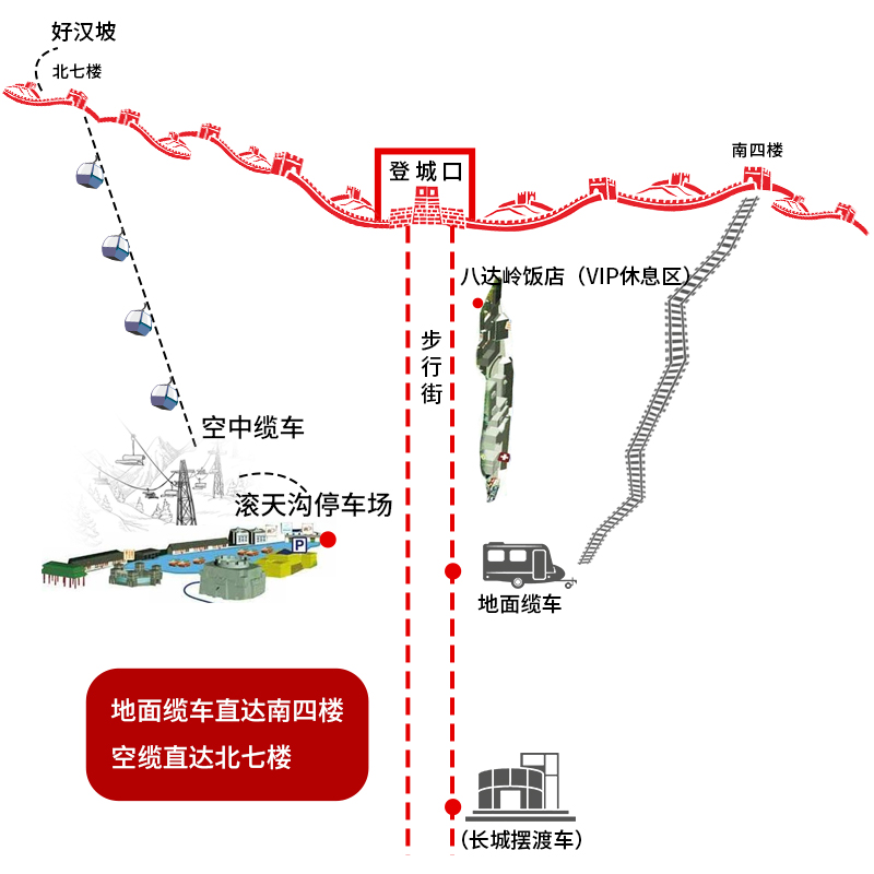 北京八达岭长城一日游专线接送故宫颐和园十三陵夜游跟团1日游 - 图2