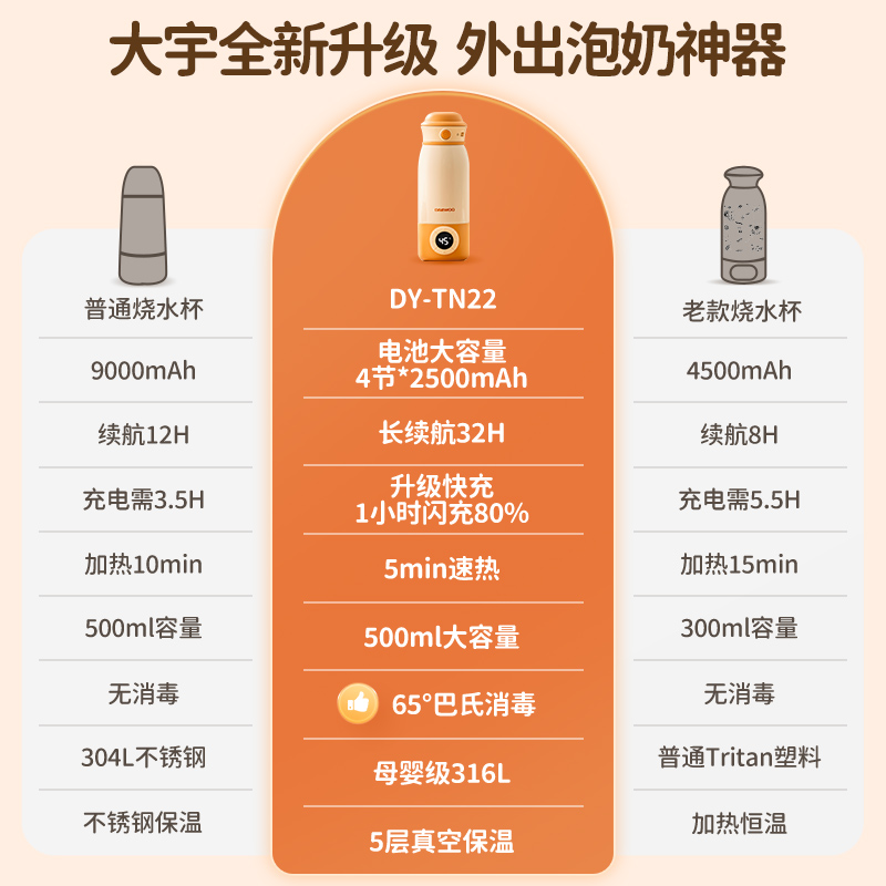 大宇无线恒温杯便携式恒温壶婴儿专用冲奶外出泡奶神器保温热水壶-图0