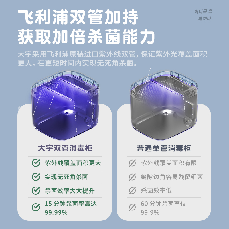 大宇方信专卖店韩国大宇紫外线奶瓶消毒器带烘干机二合一婴儿宝宝衣物玩具消毒柜3