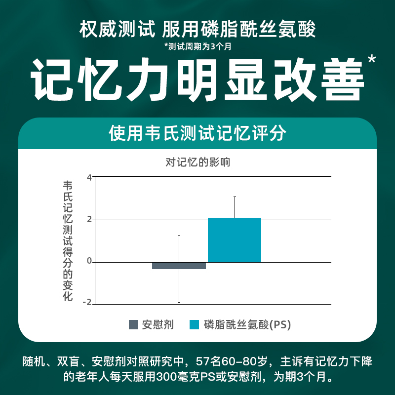 Neuriva磷脂酰丝氨酸软胶囊60粒*3盒脑动力成人增强改善记忆力 - 图2