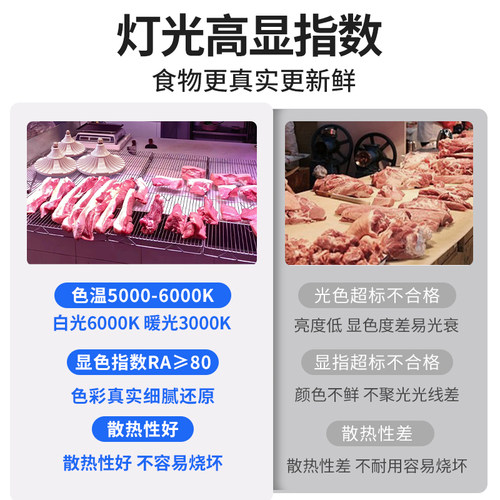 新国标生鲜灯熟食卤菜超市冷鲜肉专用蔬菜水果店猪肉铝材生鲜灯 - 图3