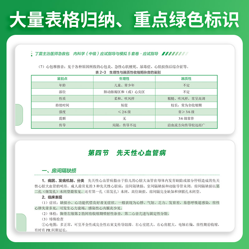 现货2024年丁震原军医版内科学中级 应试指导及模拟试卷押题试卷习题集 历年考点串讲 电子题库 卫生专业技术资格考试练习 303 - 图3