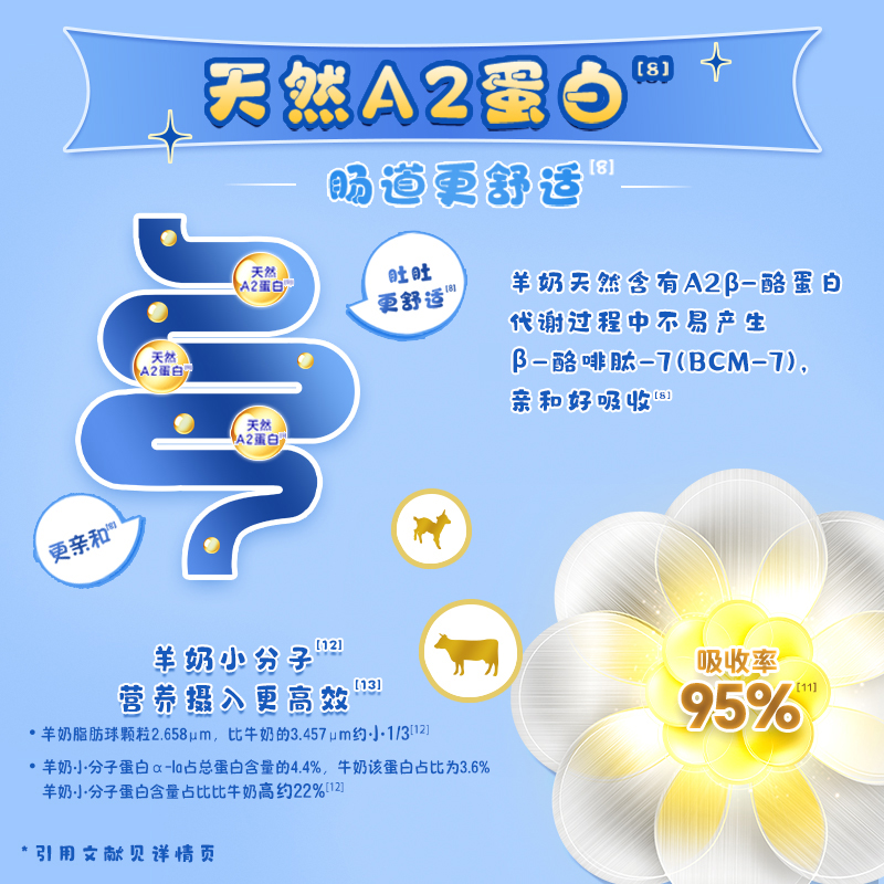 佳贝艾特贝比高初乳碱性蛋白3岁以上儿童配方羊奶粉400g