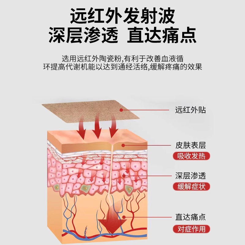 肩周炎专用贴膏腰肌劳损药膏腰椎间盘突出膝盖痛风湿关节炎膏药DF - 图1