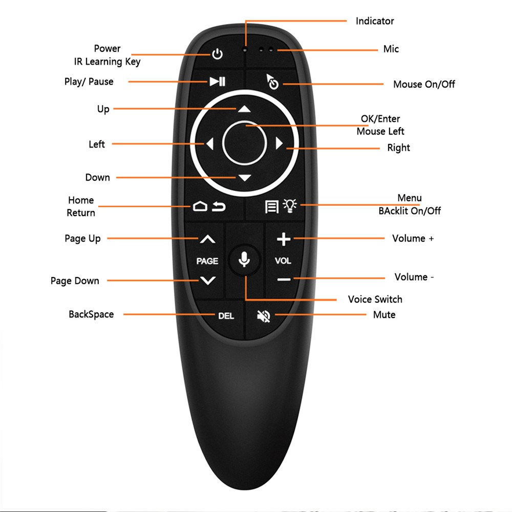 Air Mouse Voice Control with Gyro Sensing Game 2.4GHz Wirele - 图0