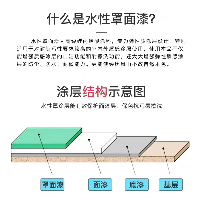 立邦水性聚氨酯哑光透明外墙防水罩面漆室内墙面乳胶艺术漆真石漆 - 图1