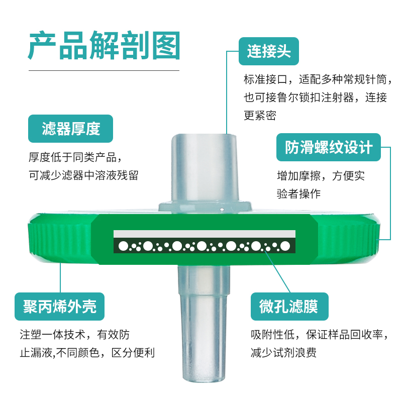 比克曼生物针式过滤器细胞微孔滤膜一次性过滤针头式玻璃纤维PTFEPVDF有机水系MCE尼龙0.22 0.45um实验室滤头 - 图0