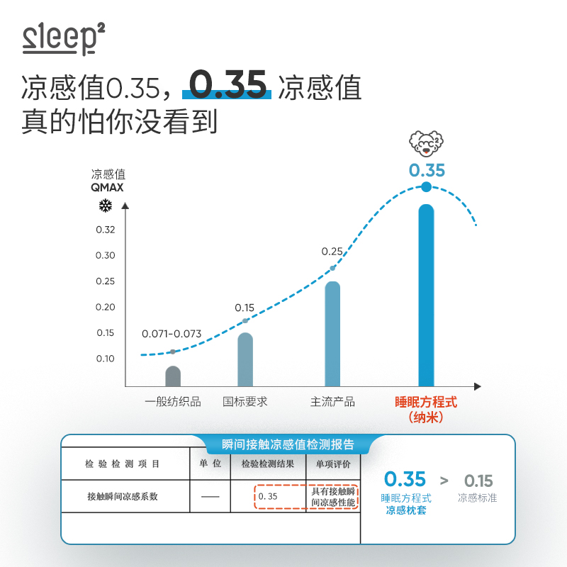 【配件链接】睡眠方程式天资枕适配凉感枕套（不是枕头） - 图0