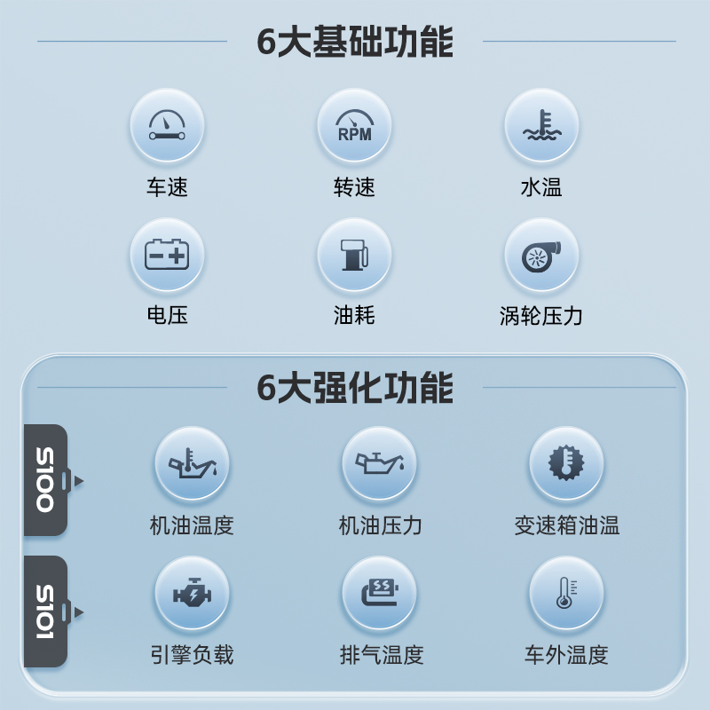 hud抬头显示器obd多功能车载仪表机油温变速箱油温监测双显屏S100-图2