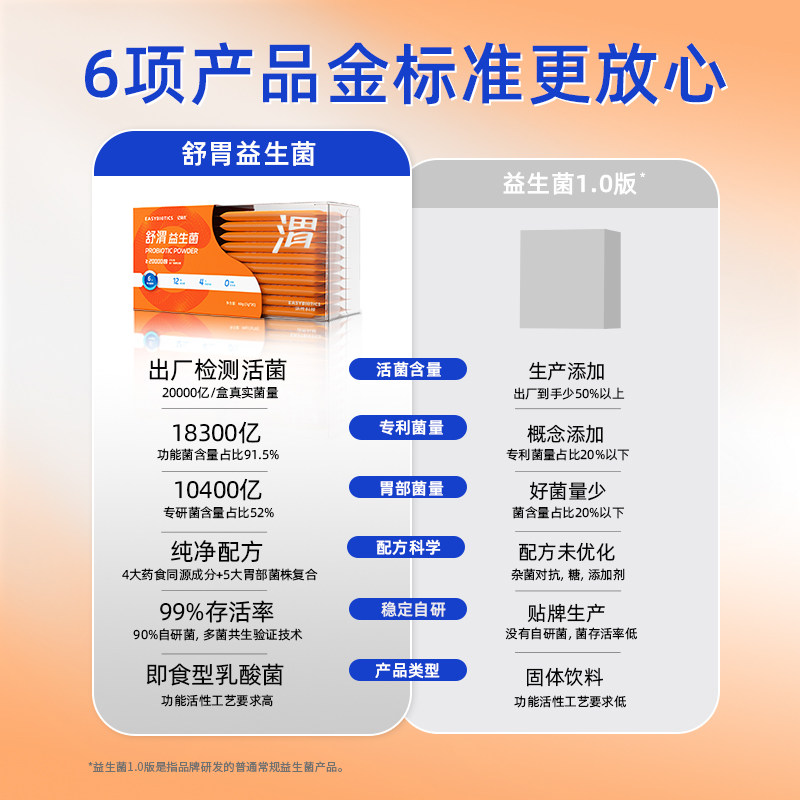 亿佰天益生菌大人成人肠胃冻干粉猴头菇山药茯苓粉益生菌益生元