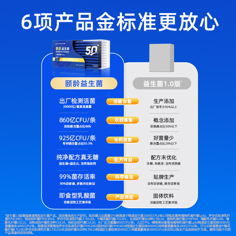 亿佰天益生菌成人儿童肠胃肠道乳酸菌冻干粉