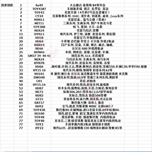 刻度钥匙胚09号MAZ24适用老款马自达 双槽汽车刻线折叠钥匙胚头子 - 图1