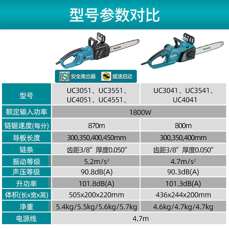 日本牧田电链锯UC4551链条电锯伐木锯4051手持大功率16寸家用220V - 图2