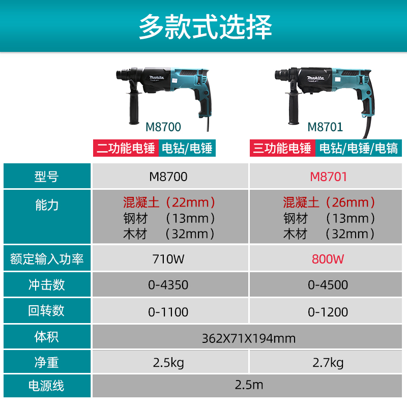 日本牧田电锤冲击钻m8701b大功率混凝土家用轻型两用电镐电动工具-图2