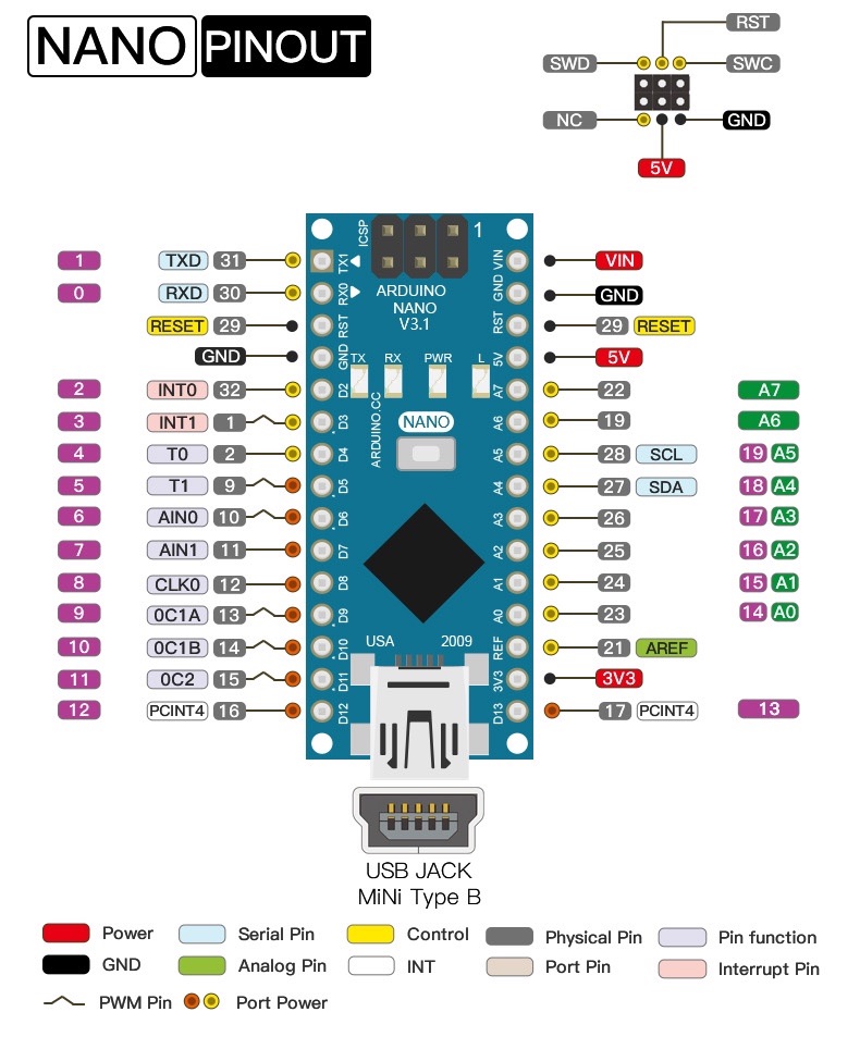 For-aduino nano V3.0邮票孔可贴片改进版 ATMEGA328P超级好用-图3