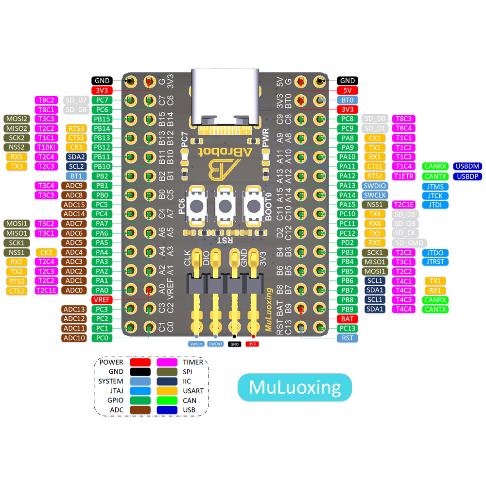 STM32F103RCT6 Mini开发板 核心板 飞控超小 CH340 进口原装芯片 - 图2