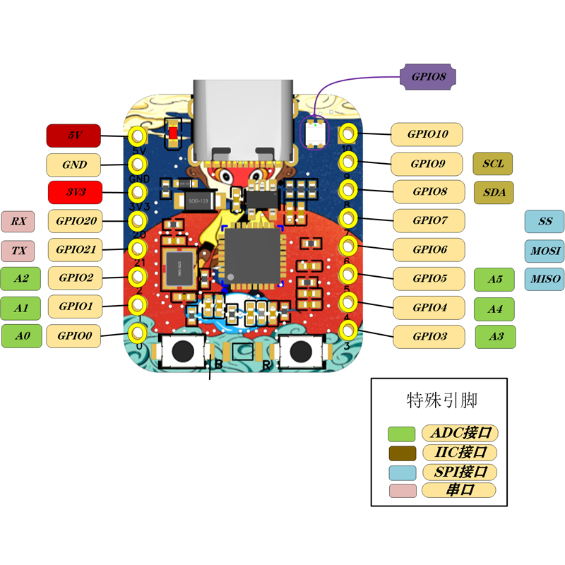 ESP32-C3 MiNi开发板 彩色丝印 ESP32开发板 wifi 蓝牙 拇指大小 - 图2