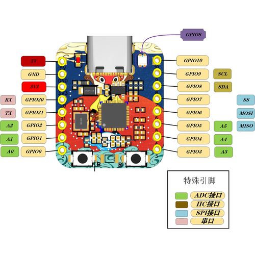 ESP32-C3 MiNi开发板 彩色丝印 ESP32开发板 wifi 蓝牙 拇指大小 - 图3