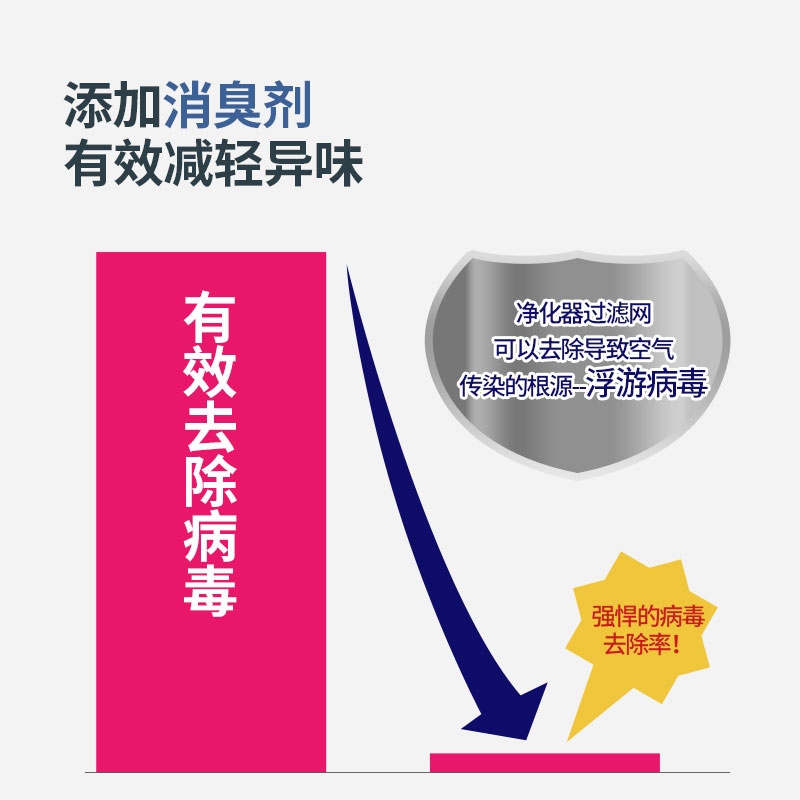 日本Toyal东洋铝空气净化器过滤网防尘膜滤纸家用抗菌自粘2枚 - 图1