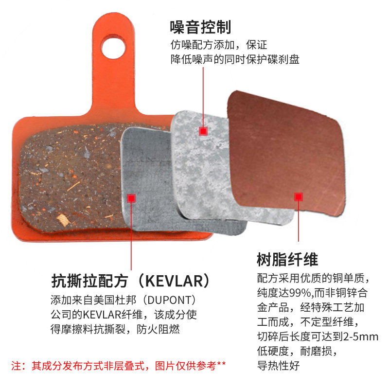 MEROCA来令片自行车树脂刹车片山地车代驾车禧玛诺BB7/BB5刹车皮 - 图1