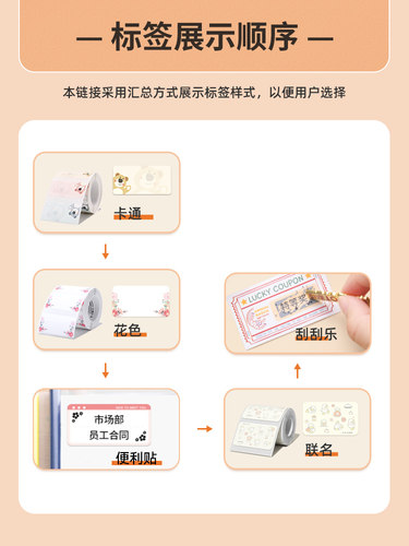 【B系汇总2号】精臣B1/B21/B2/Pro/B31/B3S/B4标签机打印纸卡通花店便利贴刮刮乐索引贴纸不干胶标签纸 - 图0