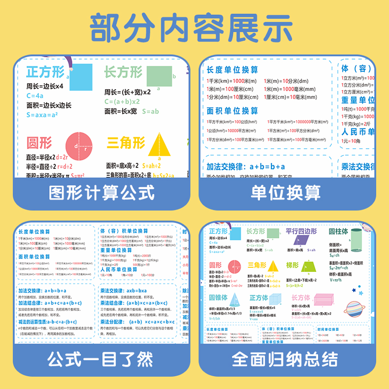 小学生一到六三四年级数学常用公式大全表挂图单位换算知识点墙贴-图1