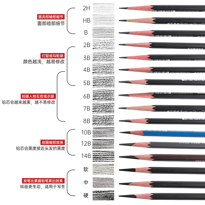 马利铅笔素描绘画碳笔初学者速写2h6b8b14b炭笔软中硬绘图2比4b美术用品马力牌12b画画套装hb美术生专用工具 - 图2