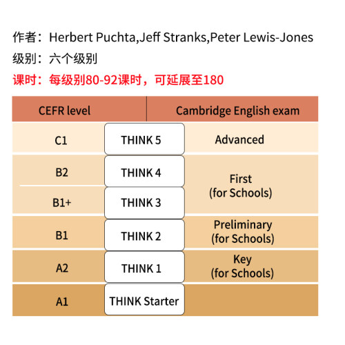 原版进口think预备1 2 3 4 5级别剑桥大学出版社初中英语教材考级学生书配套视频音频答案外国语学校培训think教材外研思辨青少版 - 图3