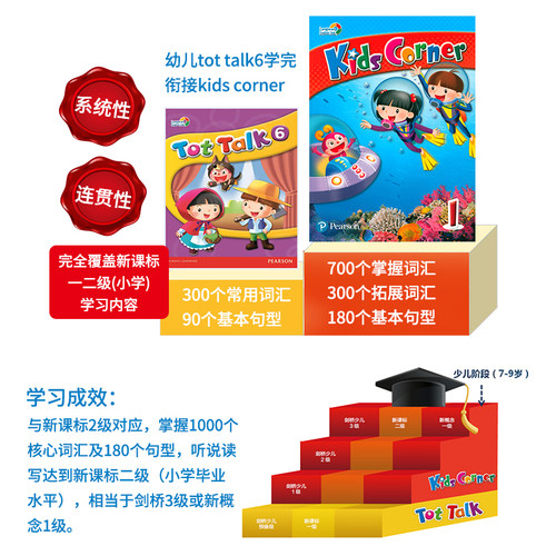 原版进口培生朗文英语衔接教材Kids Corner 1 2 3 4 5级别 6-12岁少儿小学学生书练习册故事分级阅读绘本读物培训机构kc - 图3