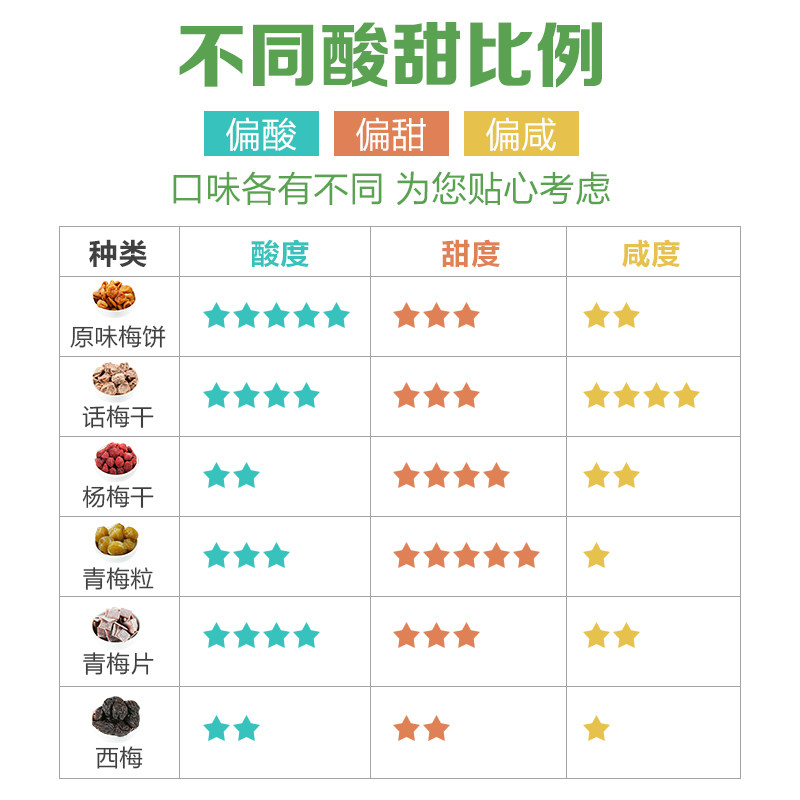 【孕妇梅子组合】孕味食足开胃话梅 孕味食足富盛来梅类制品