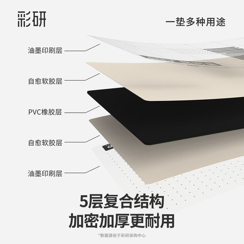 彩研切割垫板a4写字桌垫小学生专用大号a2考试一年级手工专用绘画板美术a3油画棒美工幼儿园画画加高初中生a5 - 图0