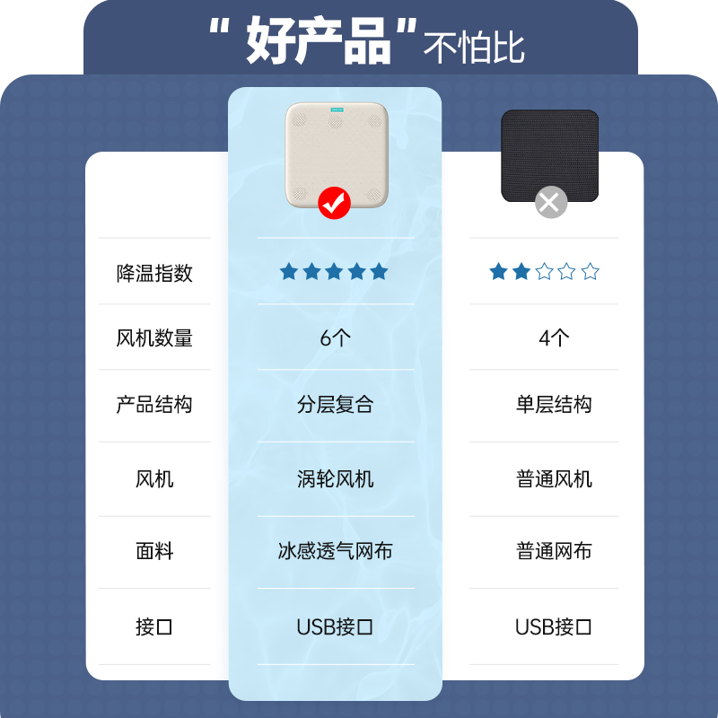 夏季带风扇坐垫通风透气屁垫办公室制冷USB车载夏天散热座椅子垫