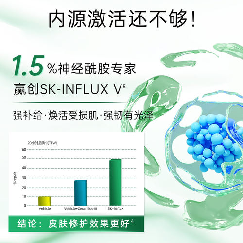 三式解忧修护精华乳面部精华乳液神经酰胺女抗老B5舒缓保湿乳面霜 - 图1