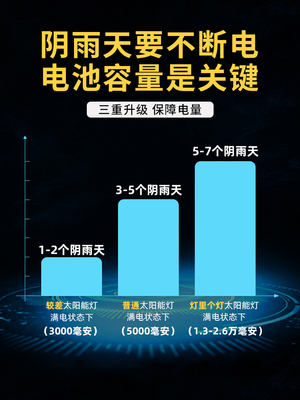 别亮壁庭灯超院照太路明墅水灯外阳家园体应墙感led人户花用防能 - 图1