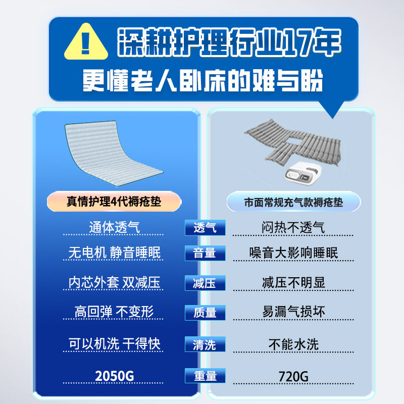 卧床专用褥疮垫免充气老人防压疮减压床垫久躺神器病人医用护理,淘宝优惠券,粉丝福利购,淘宝优惠卷