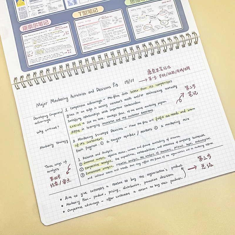 晨光 加油番小茄 B5/A5双线圈本思维导图学霸全能笔记本50页方格内页简约中小学生初高中绘画概括重点文具 - 图1