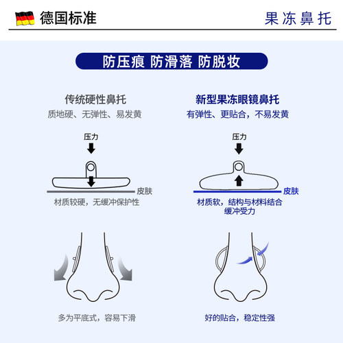 果冻眼镜鼻托硅胶超软空气气囊鼻垫防滑防压痕眼睛配件鼻梁支架拖 - 图1