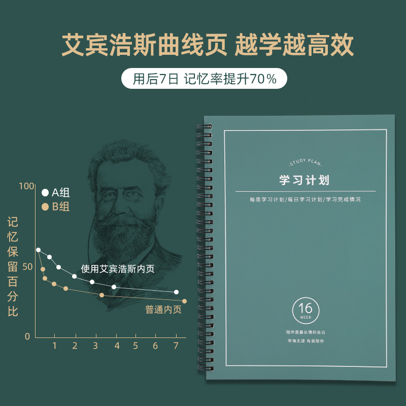 2024年学习日计划本艾宾浩斯复习日程本时间轴管理自律打卡神器计划表高考考研每日学生记忆周月自填todolist