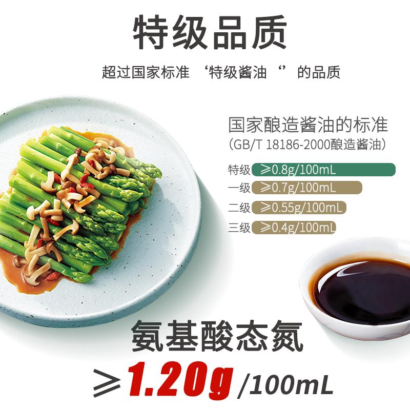 欣和六月鲜特级酱油1L*12瓶整箱厨房原酿酱油商用炒菜凉拌调味料