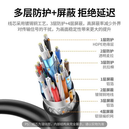 绿联hdmi转dvi线高清显示器屏连接笔记本转换电脑电视数据线接头 - 图1