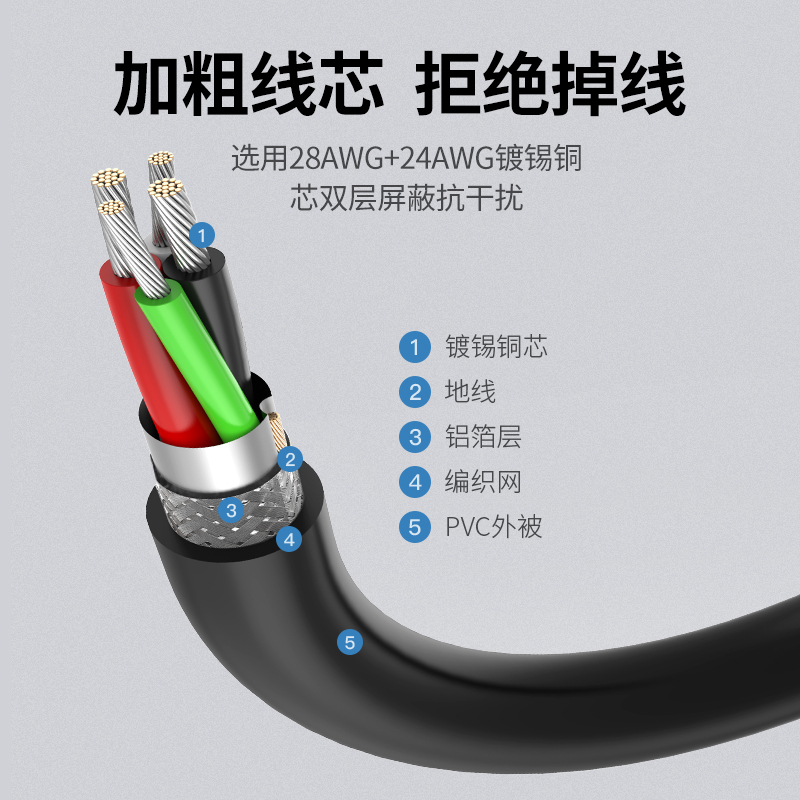 绿联usb延长线2.0公对母1/2/3/5米高速手机车载充电器数据连接线电脑打印机电视鼠标键盘网卡优U盘接口加长线 - 图3