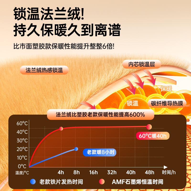 【2023新款法兰绒】暖手宝充电宝二合一随身携带迷你学生握暖手蛋暖宝宝女生热水袋自发热专用送女友生日礼物 - 图2