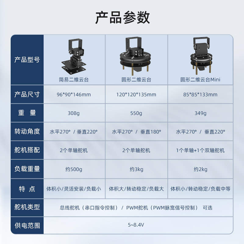 二维电动云台 二自由度舵机云台支架摄像头云台 TI杯电子设计竞赛,淘宝优惠券,粉丝福利购,淘宝优惠卷