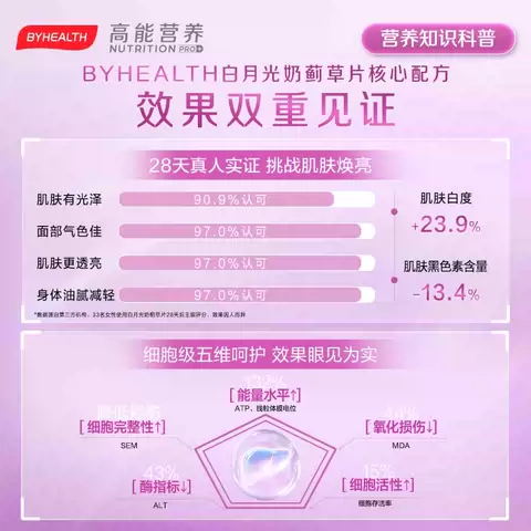 【蜂狂618】BYHEALTH白月光女士护肝片奶蓟草熬夜养肝焕亮 图片 4