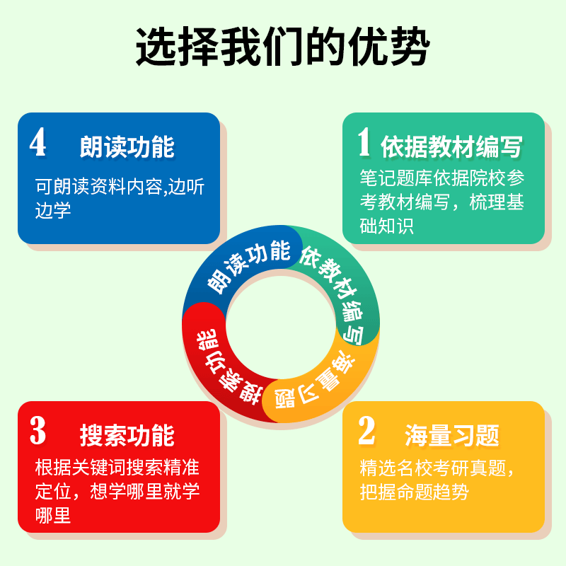 2025年华北理工大学材料科学与工程学院《807材料科学基础》考研全套学习资料华北理工807材料科学基础历年考研真题模拟卷配套题库-图0