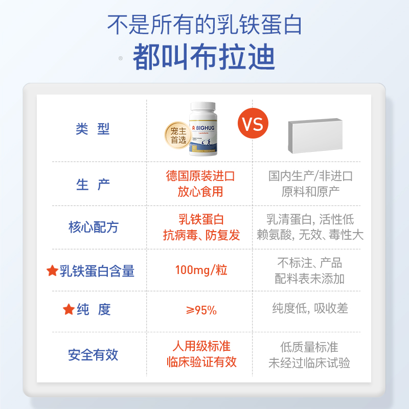 布拉迪乳铁蛋白猫咪专用营养膏远离猫鼻支杯状增强抵抗力60粒胶囊 - 图3