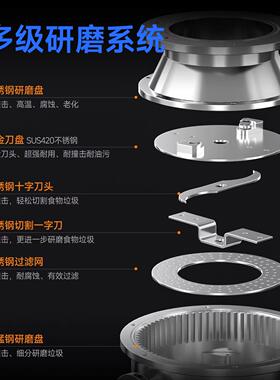 驰能垃圾处理器商用厨房全自动食物餐余粉碎机酒店泔水干湿分离器